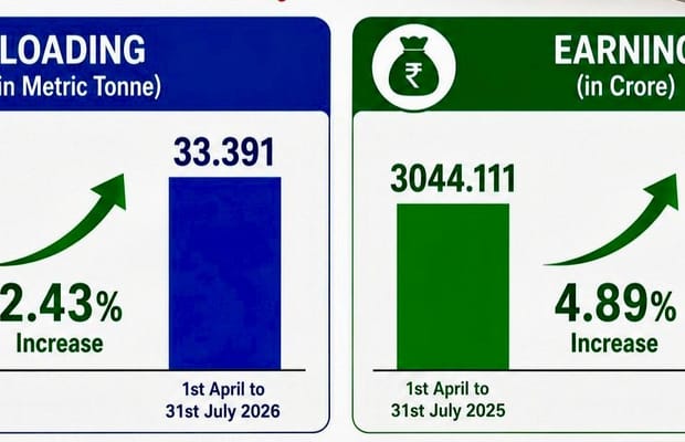 Coal movement to power plants helps Eastern Railway improve freight handling figures