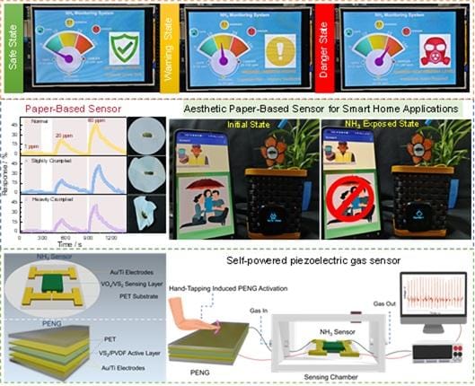 Indian scientists develop new sensor-connected devices to prevent ammonia gas exposure