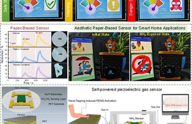 Indian scientists develop new sensor-connected devices to prevent ammonia gas exposure