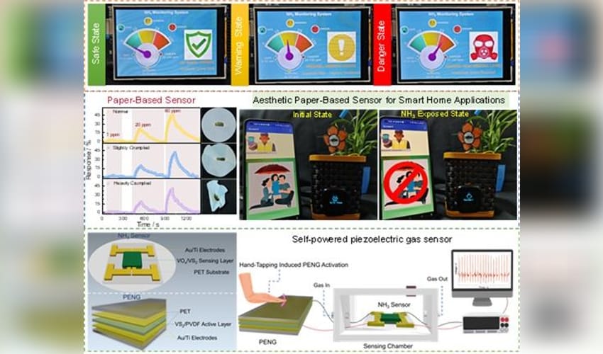 Indian scientists develop new sensor-connected devices to prevent ammonia gas exposure