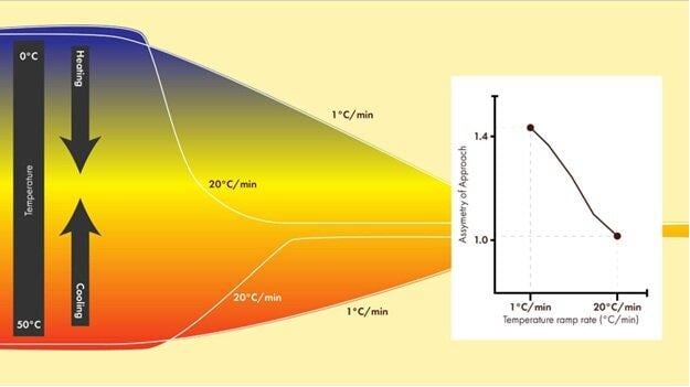 Indian scientists find thermal shocks could help drug delivery