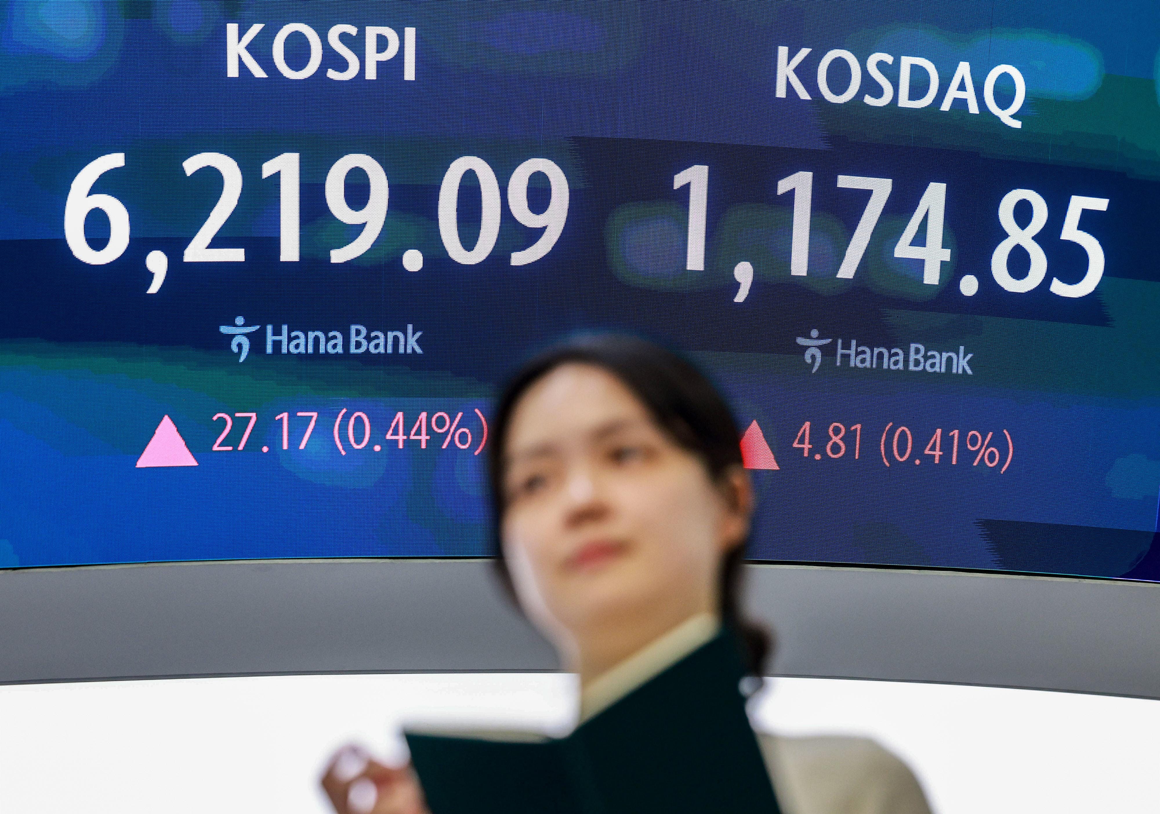 Seoul stocks edge higher as KOSPI closes above 6,200